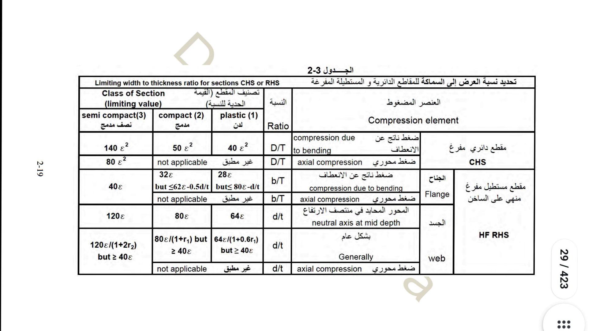 [تجريبي] توقيع مذكرة تفاهم مع غرفة تجارة بيروت